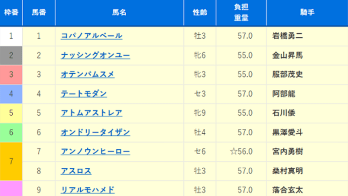 【アスロス】着実な前進を期待したい! 10/3門別8R・出馬表