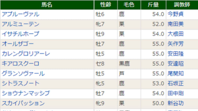 【グランソヴァール】まあ、55kgですよねぇ。。(^^ゞ