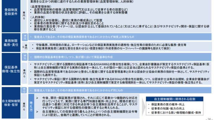 金融審議会「サステナビリティ情報の保証に関する専門グループ」(第4回)議事次第(2025年5月27日開催)(金融庁)