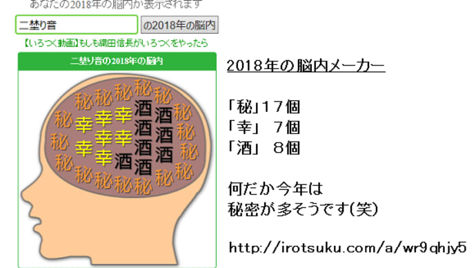 18年の脳内メーカーをやってみた 魂のよろこぶ グループレッスン 鑑定 やってます
