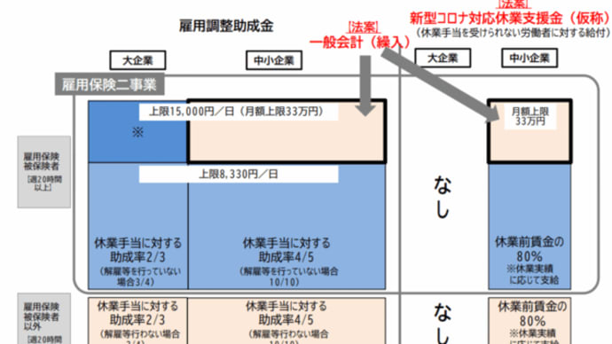 新型コロナ対応休業支援金 雇用保険法臨時特例法成立