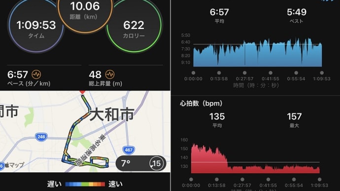 ワクチンの副反応はなし、しもやけ & 今日のトレーニング