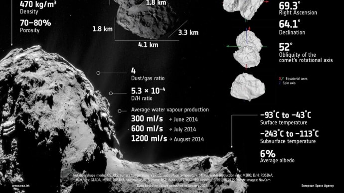 67P /チュリュモフゲラシメンコ彗星の気相の耐火元素