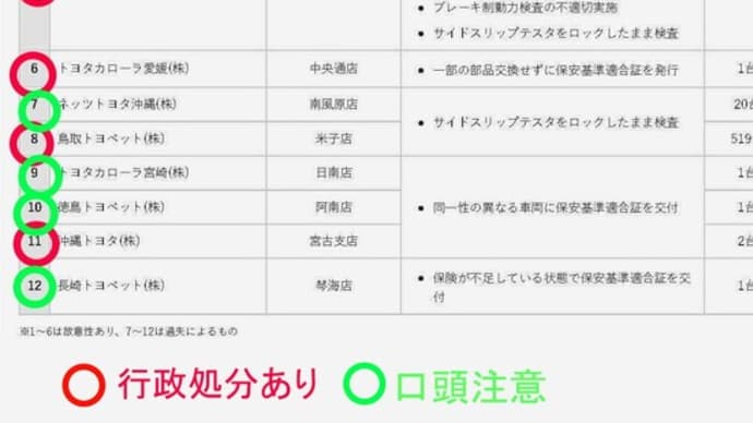 国交省・不正車検ディーラーの処分を発表