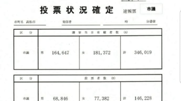 力及ばず…でも諦めない😔