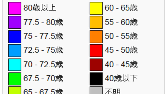 平均寿命と健康寿命 引退を真剣に考えないと・・・
