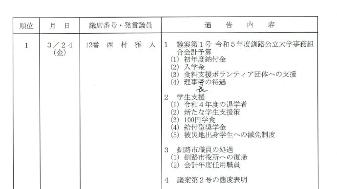 釧路公立大学事務組合議会 2023年3月定例会