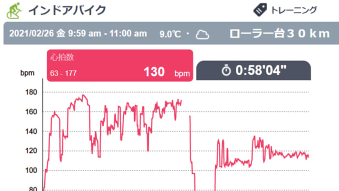 昨日、今日の練習はパッとせず & 嬉しいこともありました