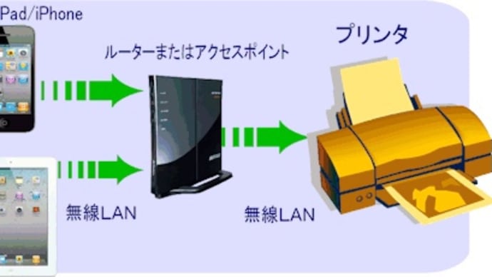 Airプリントの話