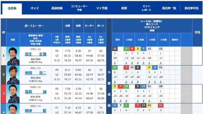 常滑オーシャンカップ優勝戦予想!