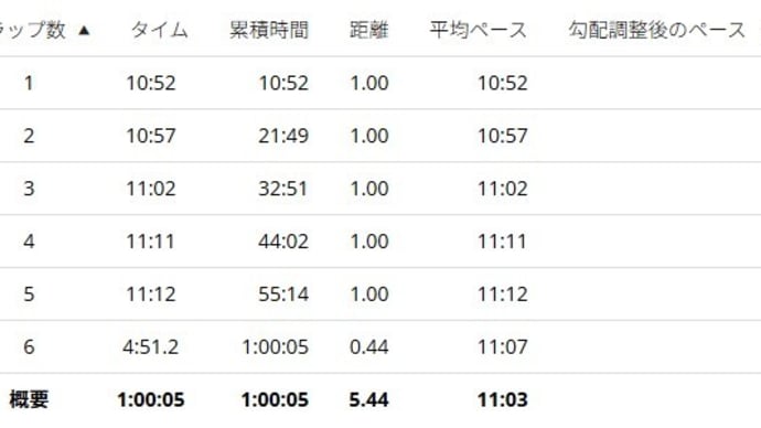 JOG備忘録【2025年3月9日(日)】