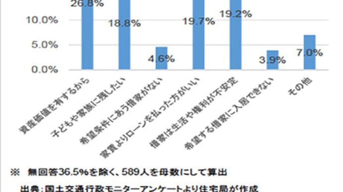 【日本人が家を持ちたい「動機」分析】