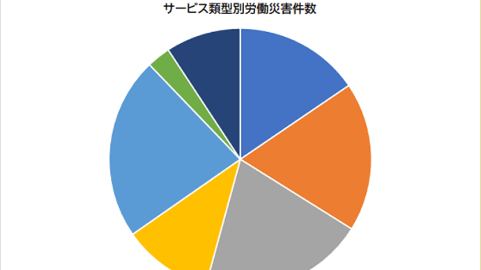 有料老人ホームでの労働災害は少ないか
