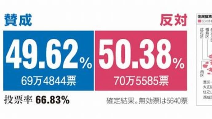 ハラハラドキドキの住民投票