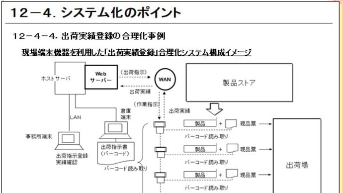 12-4-4.出荷実績登録の合理化事例
