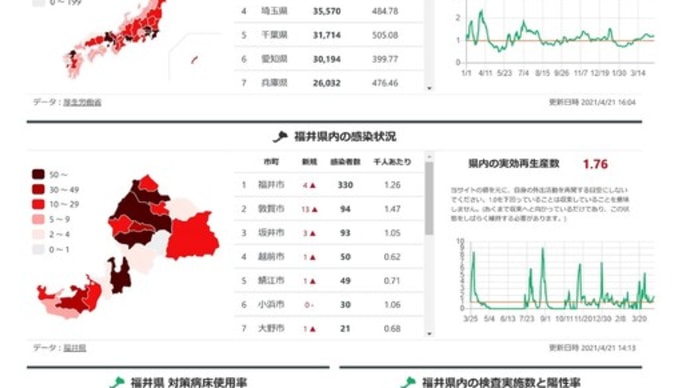 新規感染者、最多の26人