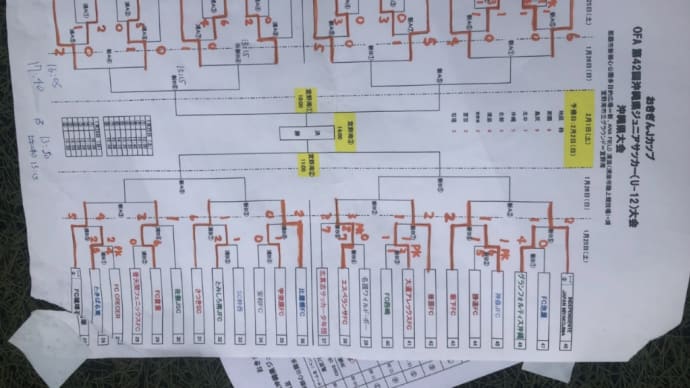 おきぎんJカップ沖縄県大会 初日の結果