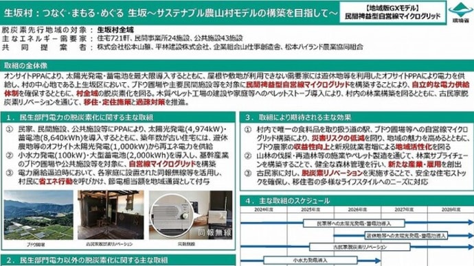 脱炭素先行地域に選定&生坂農業未来創りプロジェクト会議&草尾上野ぶどう畑上空からの風景