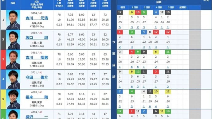 無観客開催のSGを買ってみるの巻