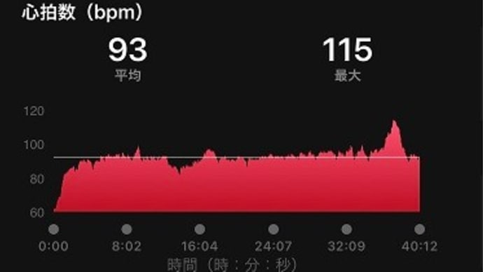 しもやけのその後 & 昨日と今日のトレーニング