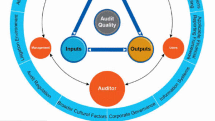 IAASB、監査品質フレームワークを公表（JofAより）