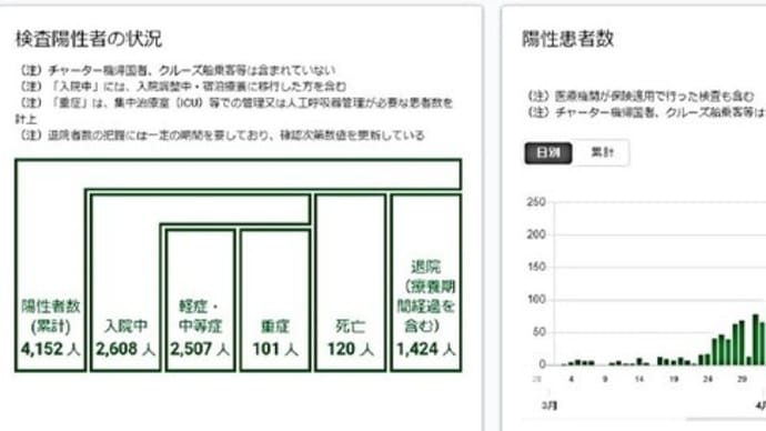 明日に向けて(1805)クラスター潰し戦略と行動変容-新型コロナの影響を民主主義的に越えるために(21)