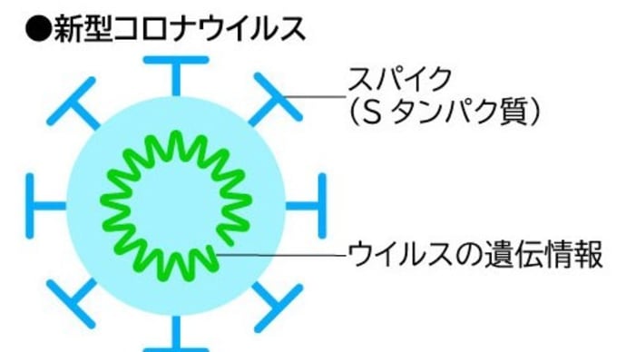 ワクチンとはそもそもどんなもの