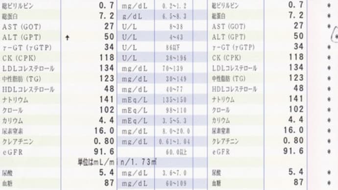 検査の結果　聞いてきました