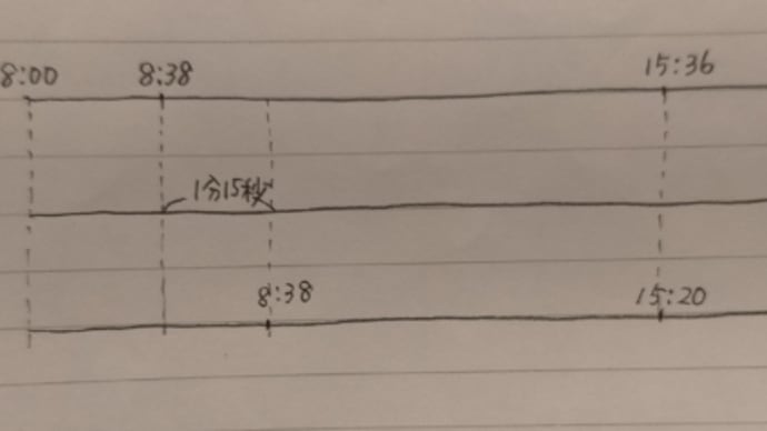 中学入試に学ぶ 1