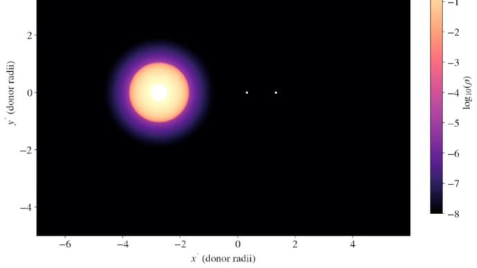 科学者は潜在的な新しいクラスのX線星系研究を明らかにする