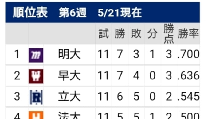 賜杯の行方