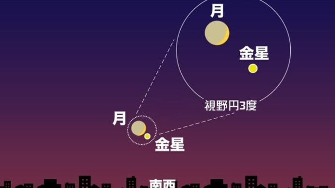 三日月と金星の接近