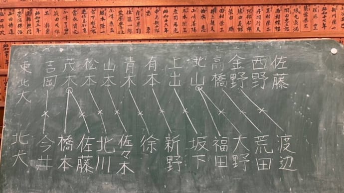 東北戦の結果