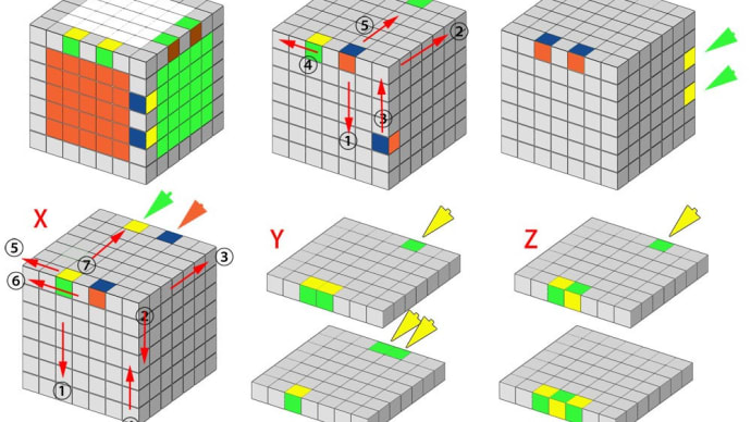 ルービックキューブ 7×7×7 攻略 その8