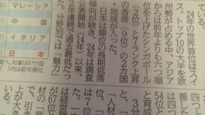 日本の人材競争力は主要67カ国43位・・・日本の国際競争力が低下している中、人的資源、人的資本の劣化が心配です