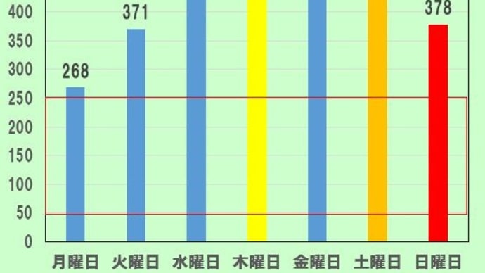 そこで、もし、明日、306人だったら??
