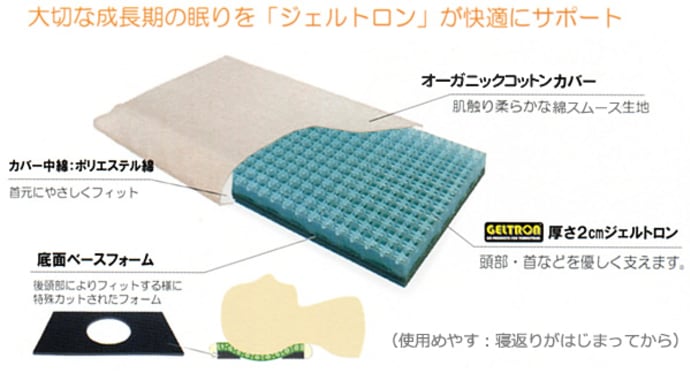 GELTRON ジェルトロン ピロー ベビーまくら Child fit(チャイルドフィット)