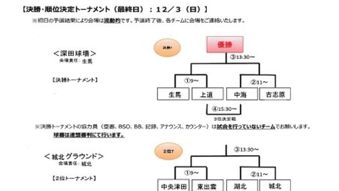 試合予定(生馬杯・2日目)