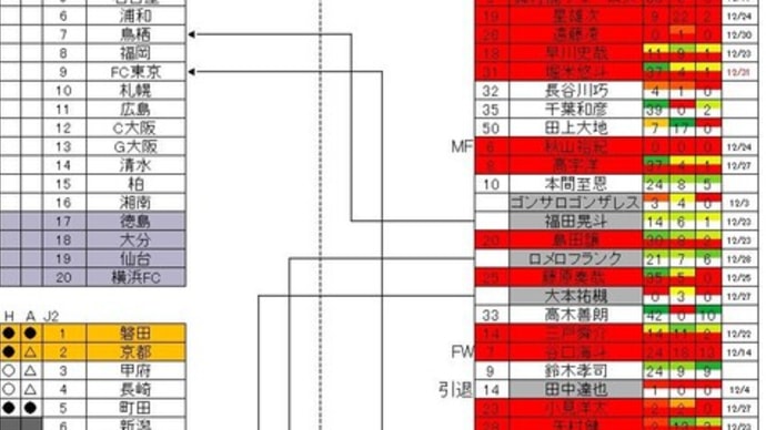 12.31現在