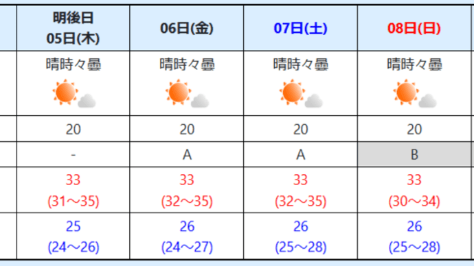 台風去ってまた夏、もうイヤだ