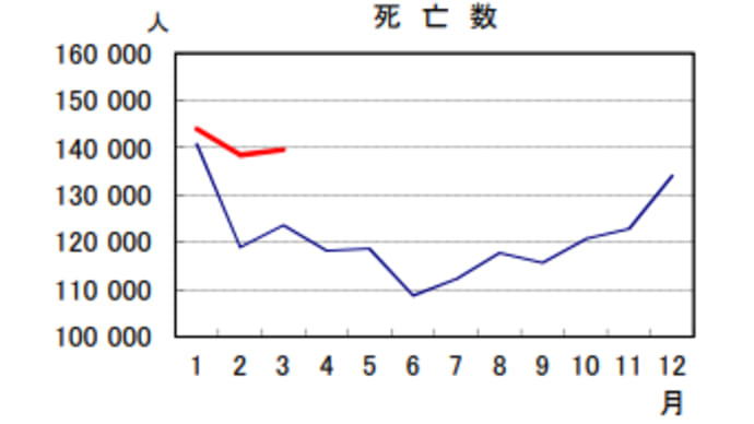厚労省の統計誤魔化し【CBC大石】