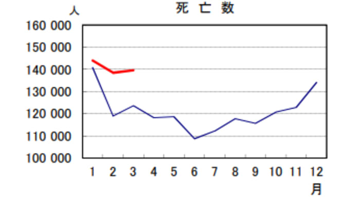 厚労省の統計誤魔化し【CBC大石】