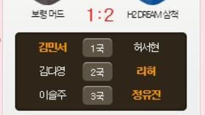 2024韓国女子囲碁リーグ優勝は、、、
