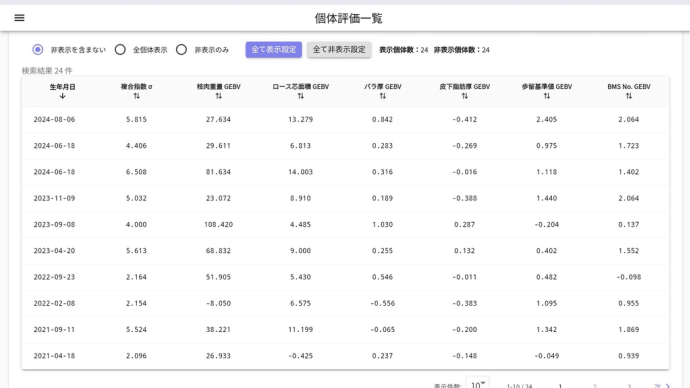 2024/11/30 今年と来年の保留牛のゲノミック育種価がジーバで見られるようになった。