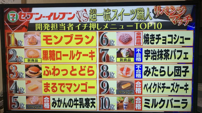 敦賀気比苦戦!竹下海斗ホロ苦デビュー スイーツを買いまくる老人