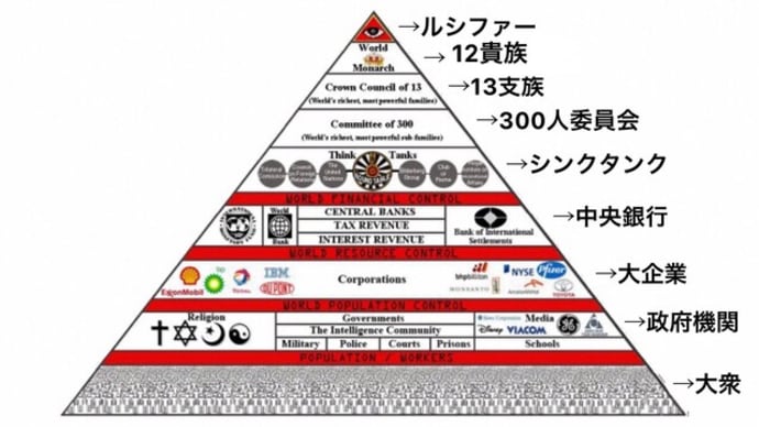 「地球上の人口は5億人にする」【ビルダーバーグ会議】