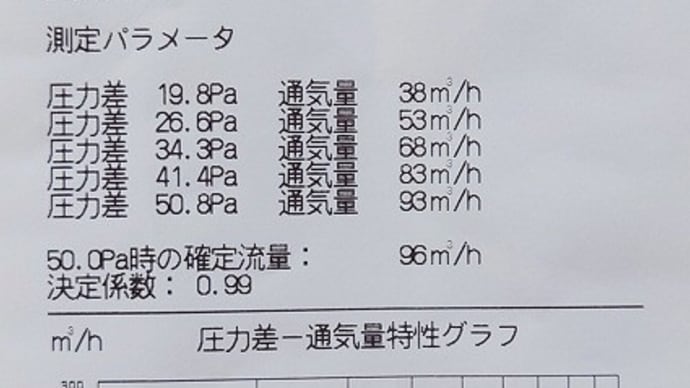 習志野市 dd-cube 068 公開気密測定&構造検証会