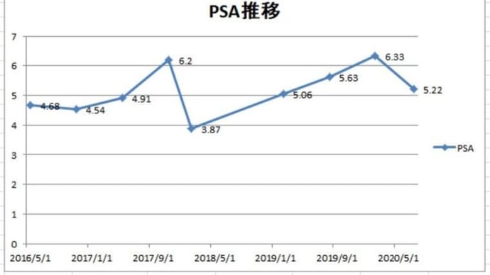 少し下がったとは言え、グレーゾーンの下限あたりをうろうろ