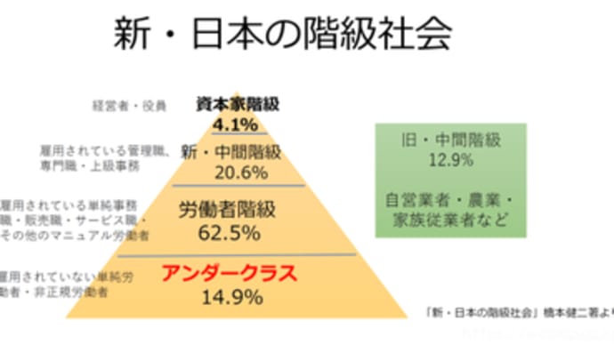 社会の階級と生存競争に勝つ法則 適正な方法、光明思想と生活の目的