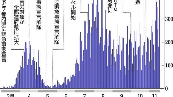 ●意図的に《検査件数が大きく減っている…東京都は都内の保健所に対し、「積極的疫学調査」の対象を絞るよう、通知を出している》